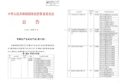Geely Becomes the First Private Car Maker in China